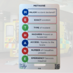 Prehospital Major Incident Reference Card