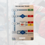 Prehospital Major Incident Reference Card