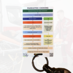 Prehospital Choking Reference Card